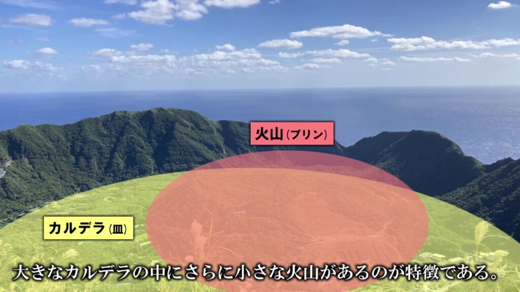 青ヶ島の二重カルデラの図解